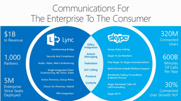 lync-skype