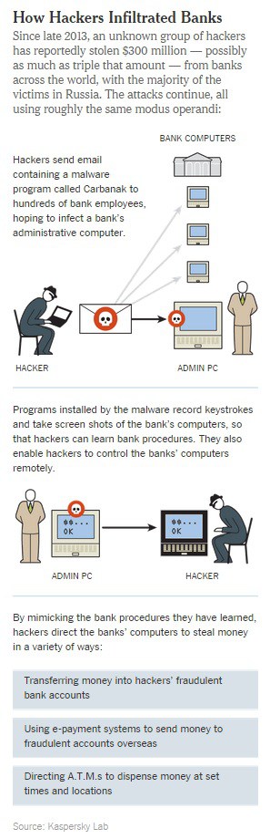 kaspersky-lab-bank-malware-2