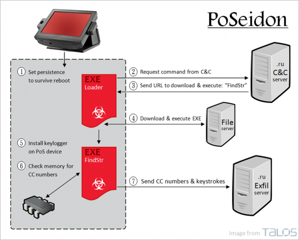 PoSeidonimage10