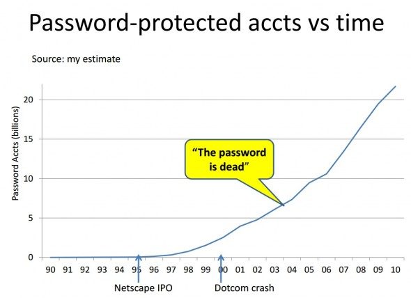 microsoft-internet-password-research-3-590x428