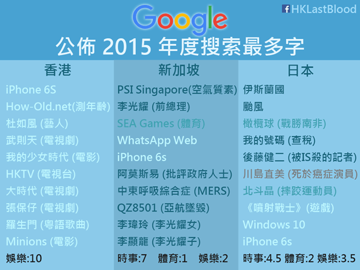 google-trend