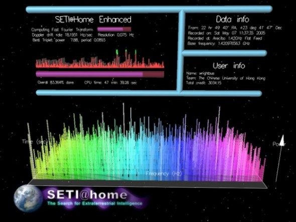 SETI@home-BOINC