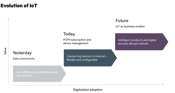 IoT